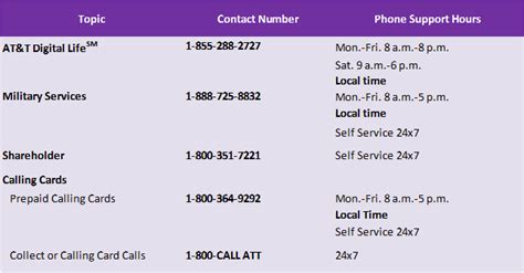 at&t local phone numbers.